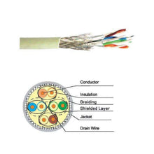 Cat7 Cable